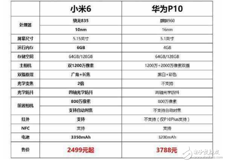 小米6最新消息：海外廝殺戰！小米6將進軍北歐大戰華為P10，諾基亞或為其護航！