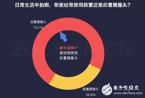 有顏值更任性,陳偉霆、李易峰兩位男神明星也來評測OPPO R11前后置拍照