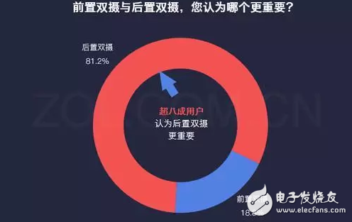 有顏值更任性,陳偉霆、李易峰兩位男神明星也來評測OPPO R11前后置拍照