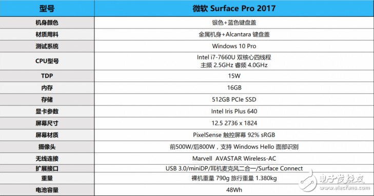 2017款微軟Surface Pro怎么樣?新Surface Pro評測:趨于完美的筆記本