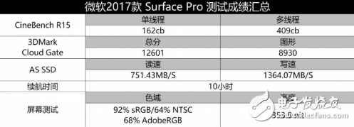 2017款微軟Surface Pro怎么樣?新Surface Pro評(píng)測(cè):趨于完美的筆記本