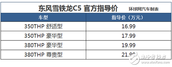 東風雪鐵龍第三代C5北京上市,配置如何？售價又為多少呢？