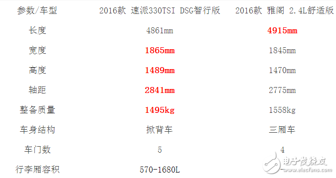 本田雅閣和斯柯達全新速派，誰的性價比更高？誰更值得擁有？