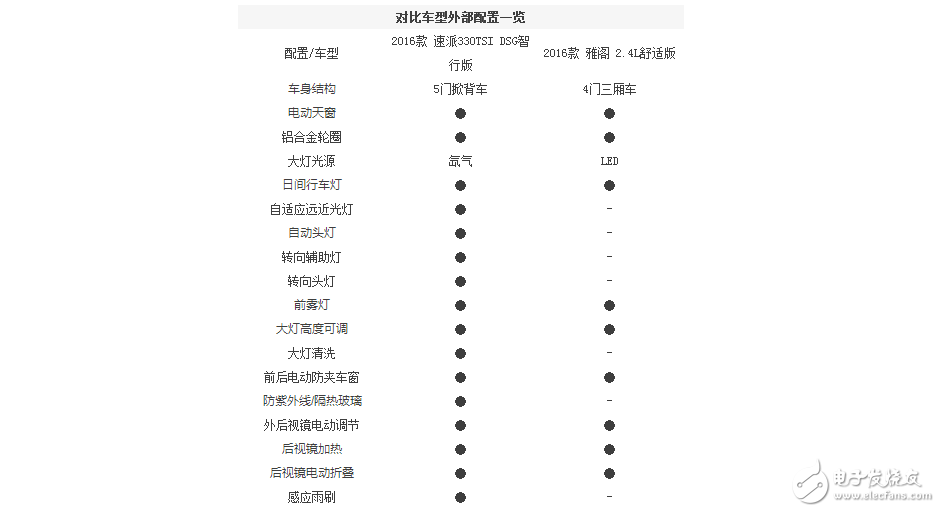 本田雅閣和斯柯達全新速派，誰的性價比更高？誰更值得擁有？