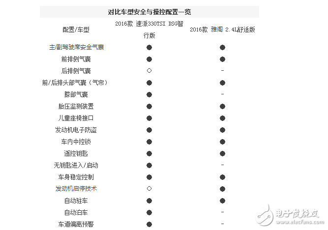 本田雅閣和斯柯達全新速派，誰的性價比更高？誰更值得擁有？