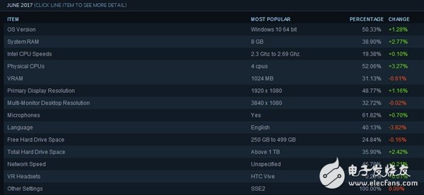 N卡如猛虎!Steam排名讓A卡淚流成河