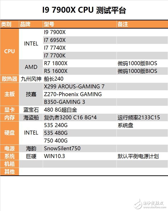 終極版!Intel十核心i9-7900X深度評(píng)測(cè)