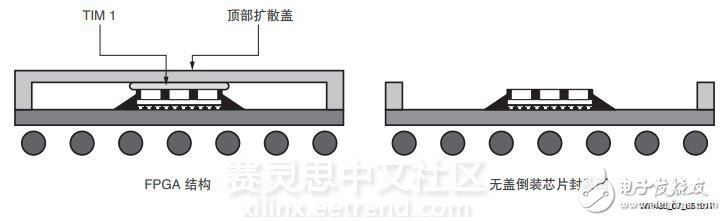 革命性提升存儲器的性能—Virtex UltraScale+ FPGA