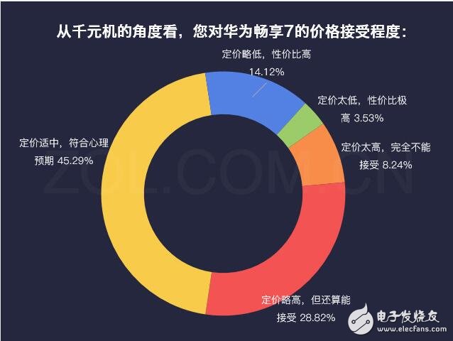 華為暢享7最新消息，為何華為暢享7秒殺紅米、魅藍，自詡千元機之王，這些硬指標、鐵數據告訴你，它還真不是在吹牛！