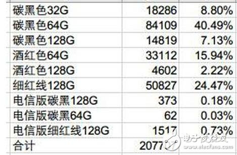 堅(jiān)果pro最新消息，中國(guó)“吹牛老爹”羅永浩先森慘遭自家工程師打臉，真實(shí)銷量沒(méi)有日均2W！