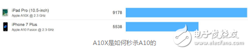 iPhone8什么時(shí)候上市?iphone 8九月發(fā)布,外觀、性能、新功能黑科技消息匯總,有沒(méi)有你喜歡的?