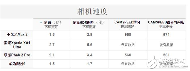 小米Max2怎么樣？大屏手機的佼佼者，小米max2深度評測：電池續航能力無人能及