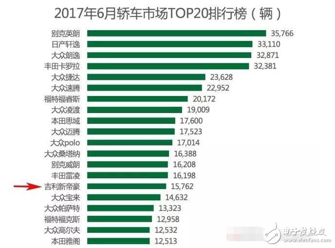 國內SUV市場暴增，銷量前10有六輛都是國產車，轎車從此沒落？離開了轎車媽媽,SUV將來的日子能好過嗎？