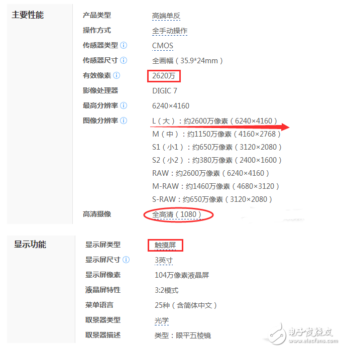 佳能6D2和5D3有什么差別？售價(jià)差不多我應(yīng)該買(mǎi)誰(shuí)好？