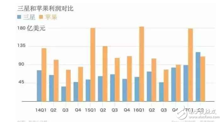 iphone8什么時候上市?iphone8最新消息:iPhone8售價再創新高,被確認7500元起步