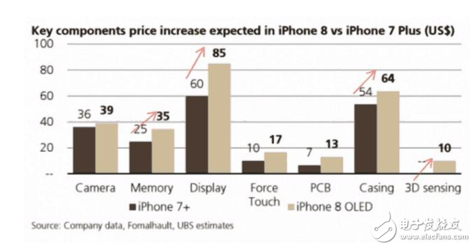 iphone8什么時候上市?iphone8最新消息:iPhone8售價再創新高,被確認7500元起步