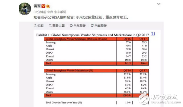 你去小米之家排隊(duì)買小米5X了沒(méi)?小米6這款魔鏡手機(jī)你選擇入手嗎?
