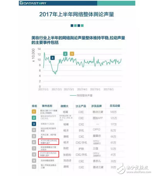 科技感十足、外觀時尚,OPPO R11玩嗨跨界