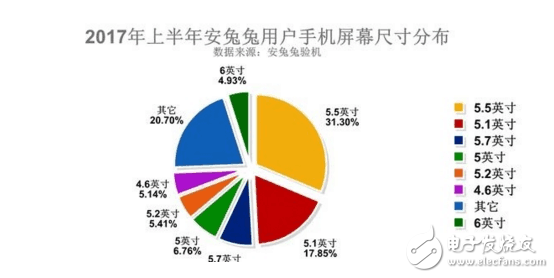 iPhoneSE2什么時候上市？iPhoneSE2最新消息：iPhoneSE2基本確認已量產(chǎn)，配置強悍價格3200