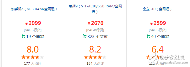 配置性能強(qiáng)悍,時(shí)尚外觀大氣！金立S10、一加5和榮耀9, 這三款手機(jī)你會(huì)選擇哪一款？