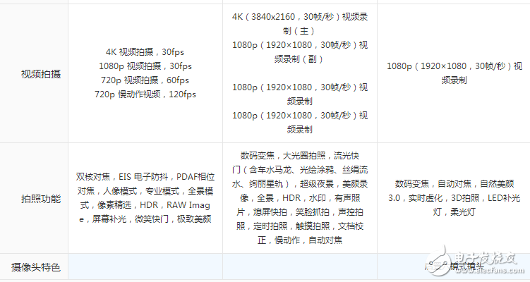 配置性能強(qiáng)悍,時(shí)尚外觀大氣！金立S10、一加5和榮耀9, 這三款手機(jī)你會(huì)選擇哪一款？