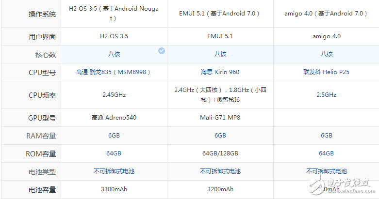 配置性能強(qiáng)悍,時(shí)尚外觀大氣！金立S10、一加5和榮耀9, 這三款手機(jī)你會(huì)選擇哪一款？