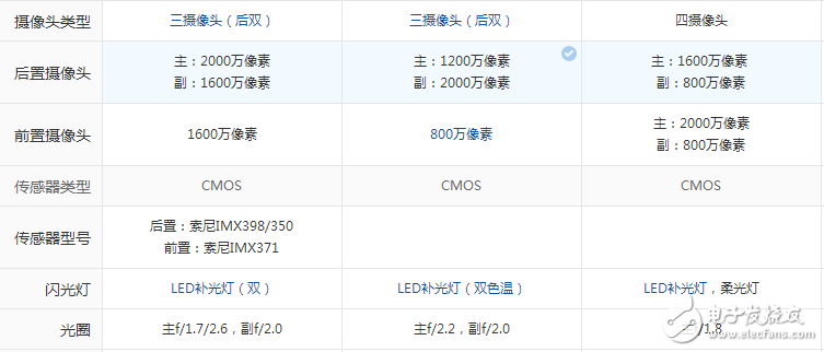 配置性能強(qiáng)悍,時(shí)尚外觀大氣！金立S10、一加5和榮耀9,這三款手機(jī)你會(huì)選擇哪一款？