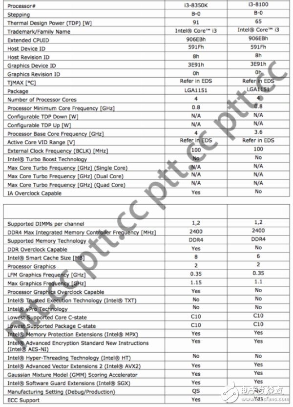 英特爾第八代酷睿處理器提前發布:第八代i3-8100、i3-8300和i3-8350K預覽