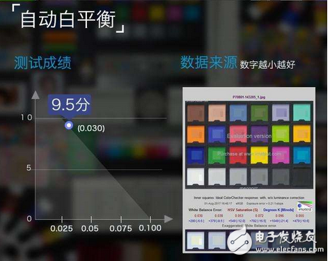 魅族PRO7Plus雙攝拍照功能測評：魅族首款雙攝棚拍上乘手機！