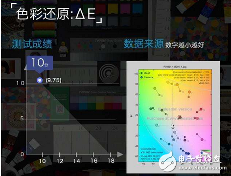 魅族PRO7Plus雙攝拍照功能測評：魅族首款雙攝棚拍上乘手機！