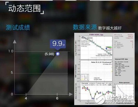 魅族PRO7Plus雙攝拍照功能測評：魅族首款雙攝棚拍上乘手機！