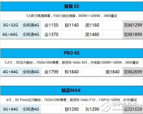 魅藍Note6最新消息,魅藍Note5將搭載驍龍625?魅族的首款驍龍機型的試驗品?