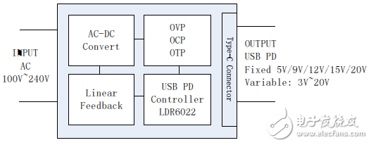 60W USB PD AC/DC開關電源實現方案