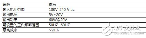 60W USB PD AC/DC開關電源實現方案