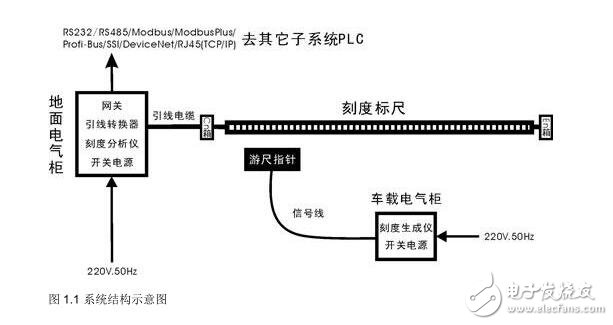 刻度標尺精確定位系統(tǒng)原理及分析
