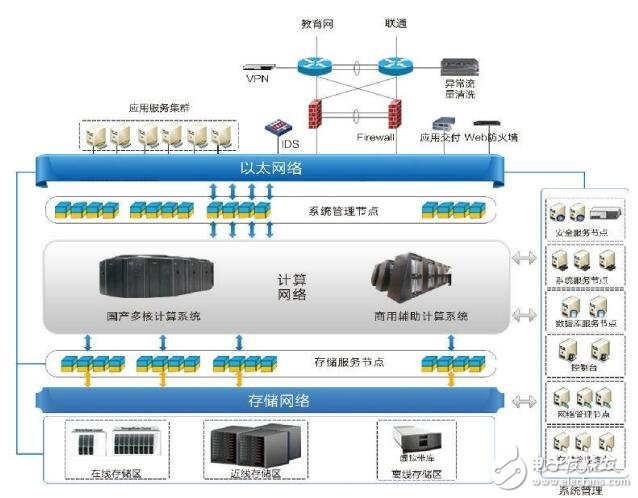 基于iPowerCloud 新能源汽車的遠程監控系統應用