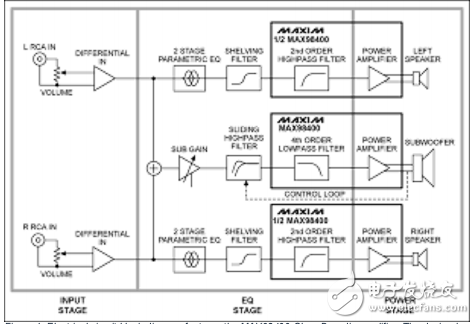 MAX98400的MP3_D類(lèi)放大器參考設(shè)計(jì)
