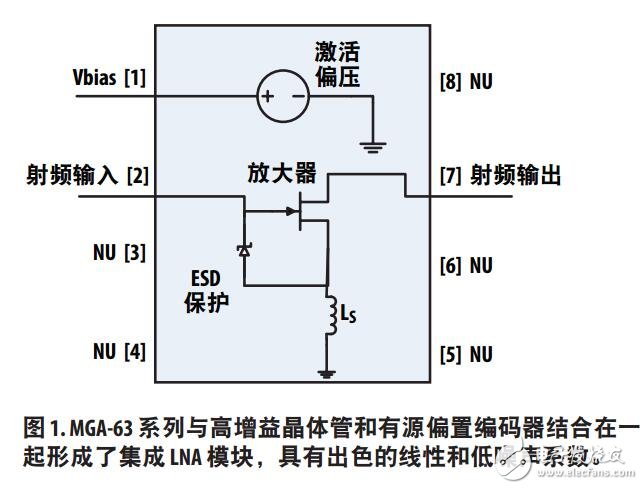 LNA服務基站需要的設計
