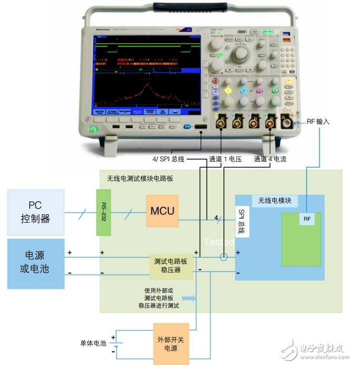 基于MDO4000示波器系列查找噪聲來(lái)源的技術(shù)和技巧
