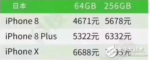 iphone8、iPhone8Plus、iPhoneX三機齊發布:國行、美版、港版、日版價格那個更便宜?報價這里有