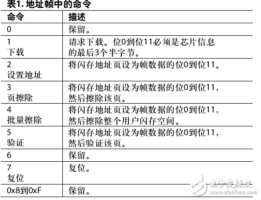 通過(guò)MDIO實(shí)現(xiàn)閃存編程協(xié)議