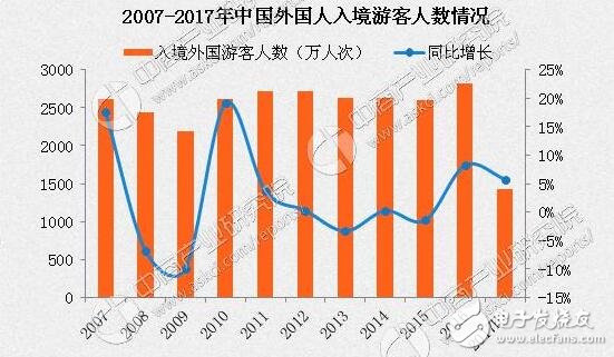 最不好客國(guó)家排行！最不好客國(guó)家第二竟是它，十一出游避免尷尬！出游必備拍照手機(jī)推薦