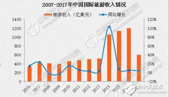 最不好客國(guó)家排行！最不好客國(guó)家第二竟是它，十一出游避免尷尬！出游必備拍照手機(jī)推薦