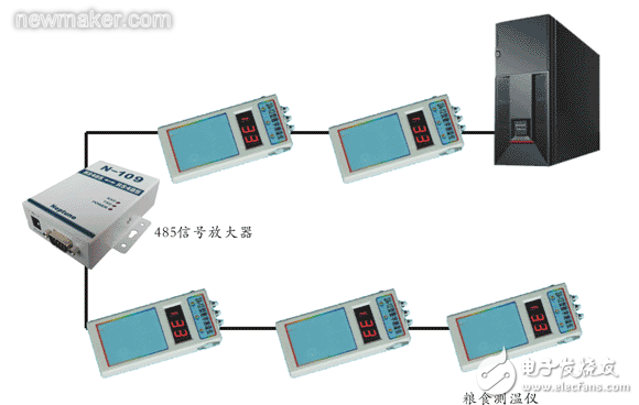 應用于糧食儲備庫系統中的485信號放大器解決實時測溫