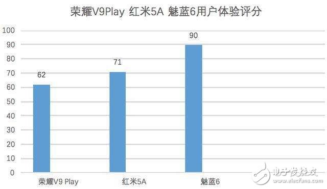 魅族魅藍(lán)6怎么樣？魅藍(lán)6評測：魅藍(lán)6百元機(jī)中的新寵兒，外觀、拍照、體驗(yàn)簡直完美