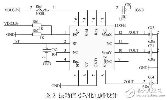 基于STM32F103的振動監(jiān)測系統(tǒng)設(shè)計(jì)