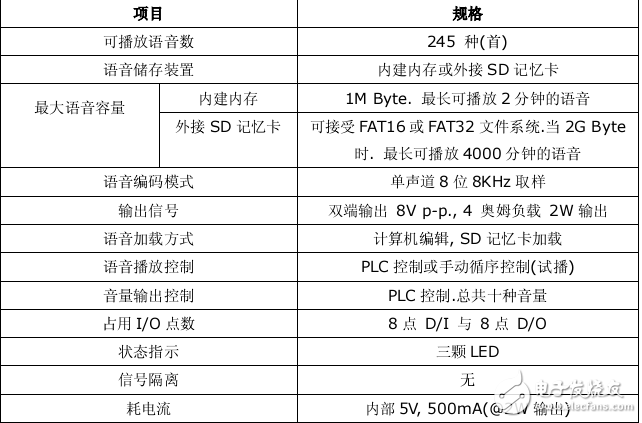 FBs-VOM模塊應(yīng)用手冊