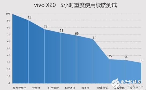 小米Mix2、vivox20對評測：全面屏手機(jī)之爭！誰更值得入手？
