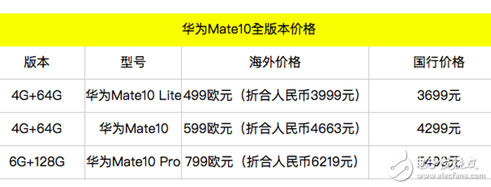 華為mate10最新消息:華為mate10系統、外觀、價格再一次確定,售價很良心,值得購買