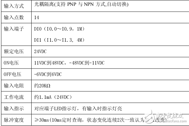 騰控T-912可編程邏輯控制器使用說(shuō)明